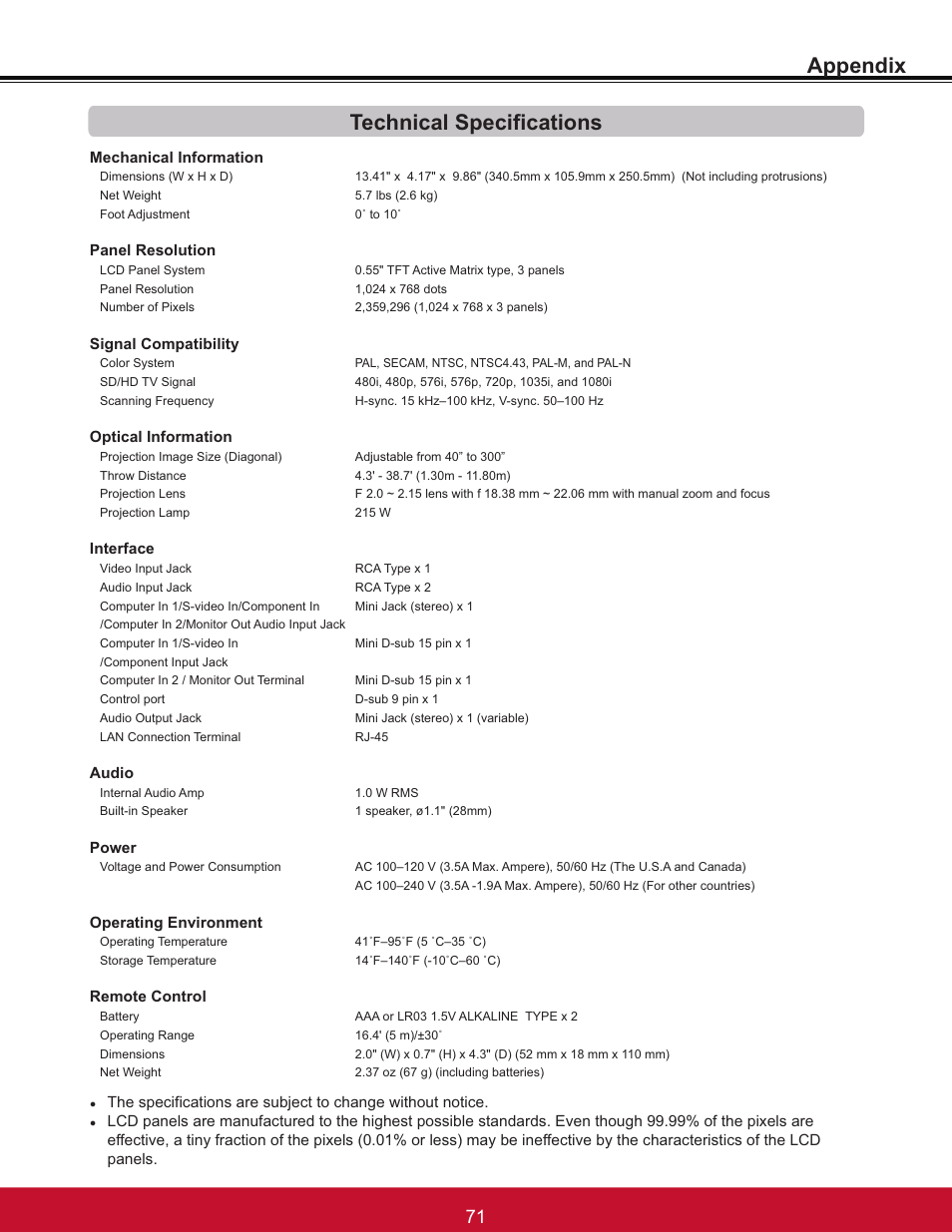 Appendix technical specifications | VIEWSONIC PJL6233 User Manual | Page 77 / 176
