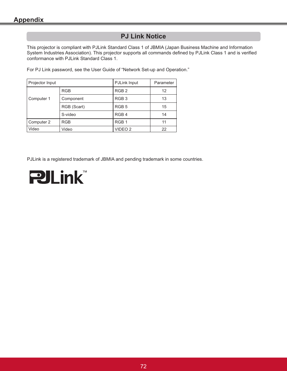 Appendix, Pj link notice | VIEWSONIC PJL6233 User Manual | Page 78 / 176