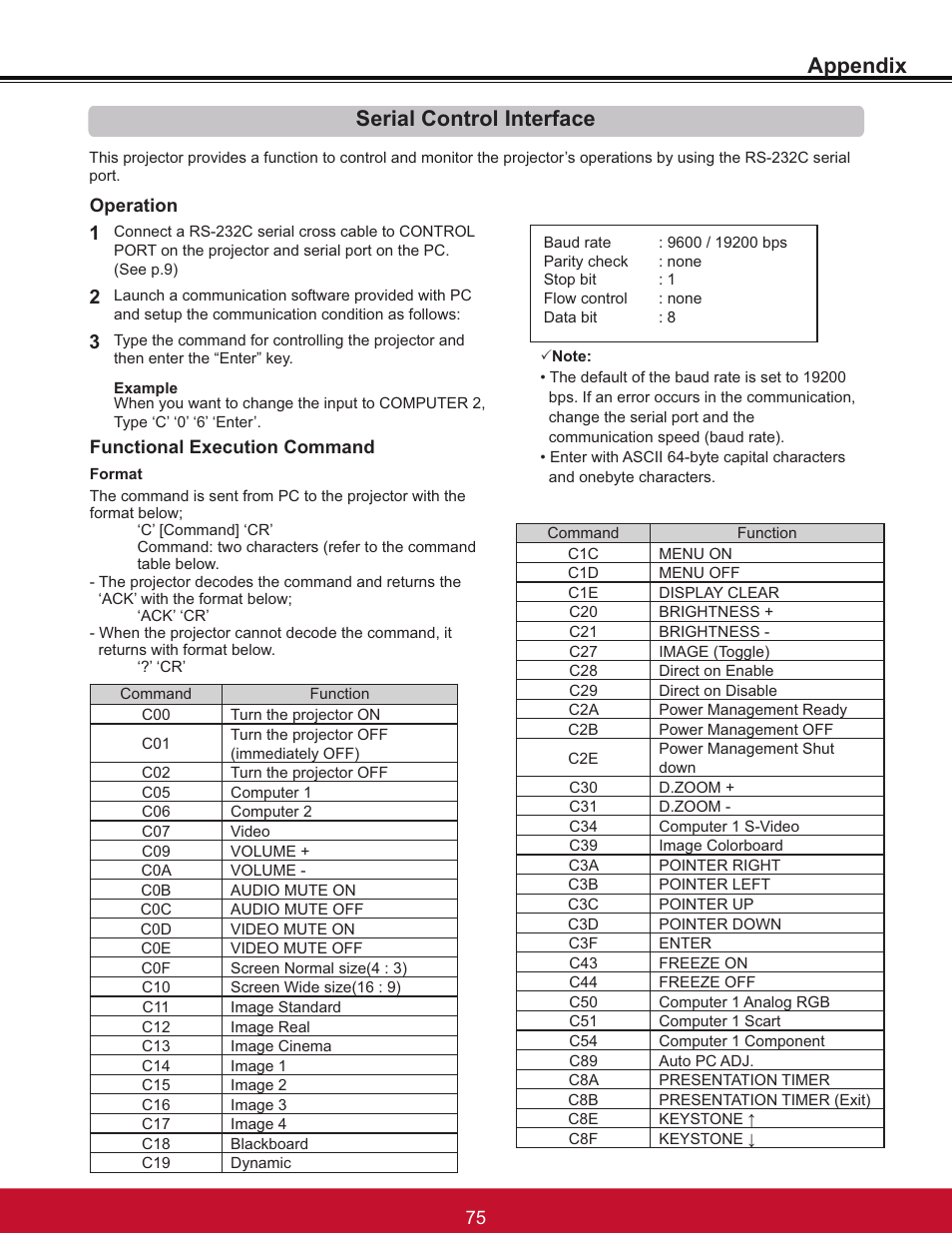 Serial control interface appendix, Operation, Functional execution command | VIEWSONIC PJL6233 User Manual | Page 81 / 176