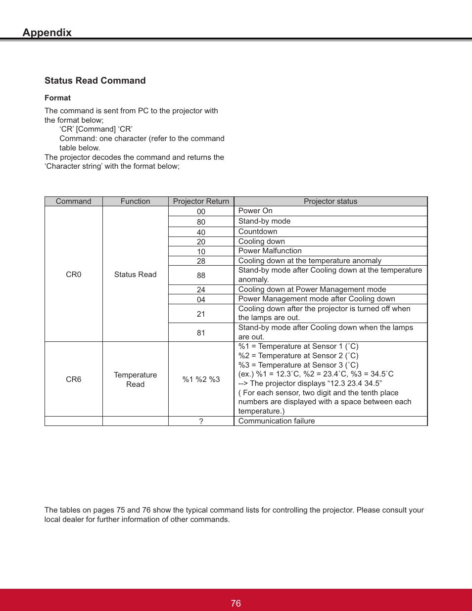 Appendix, Status read command | VIEWSONIC PJL6233 User Manual | Page 82 / 176