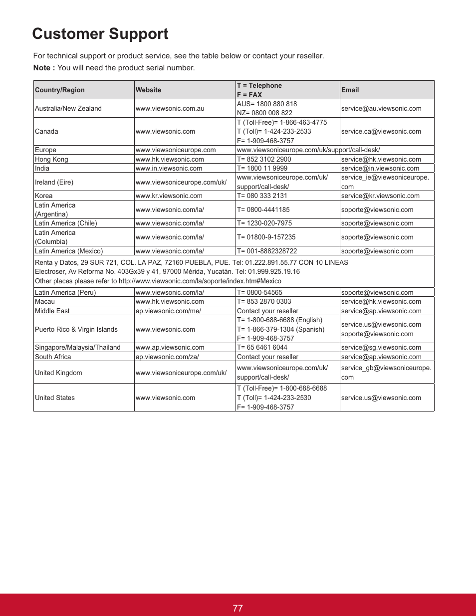 Customer support | VIEWSONIC PJL6233 User Manual | Page 83 / 176