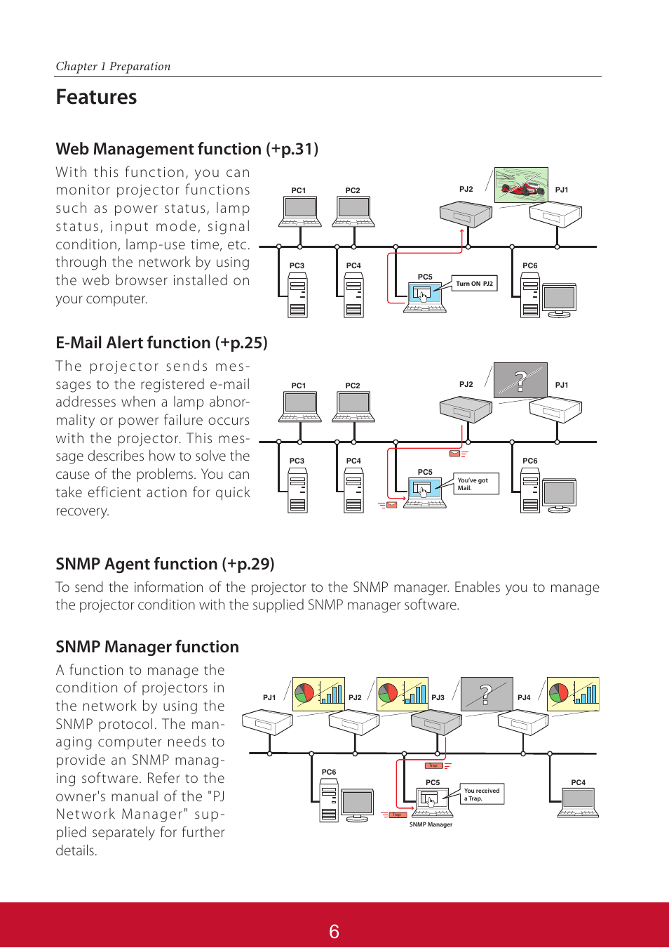 Features, E-mail alert function (  p.25), Web management function (  p.31) | Snmp agent function (  p.29), Snmp manager function, Chapter 1 preparation | VIEWSONIC PJL6233 User Manual | Page 93 / 176