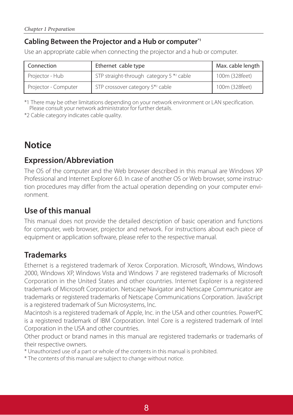 Notice, Expression/abbreviation, Use of this manual | Trademarks | VIEWSONIC PJL6233 User Manual | Page 95 / 176