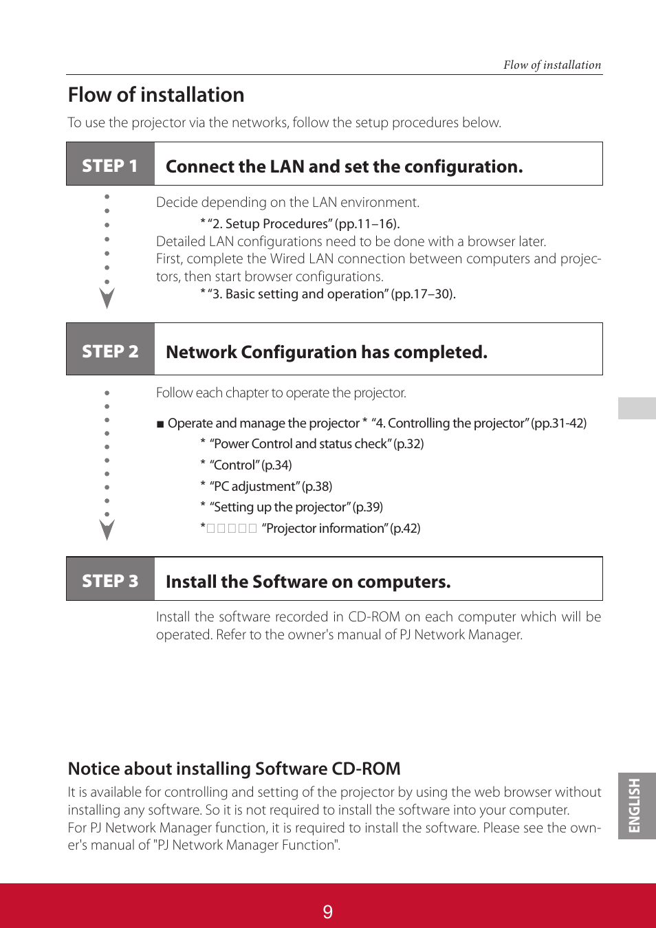 Flow of installation | VIEWSONIC PJL6233 User Manual | Page 96 / 176