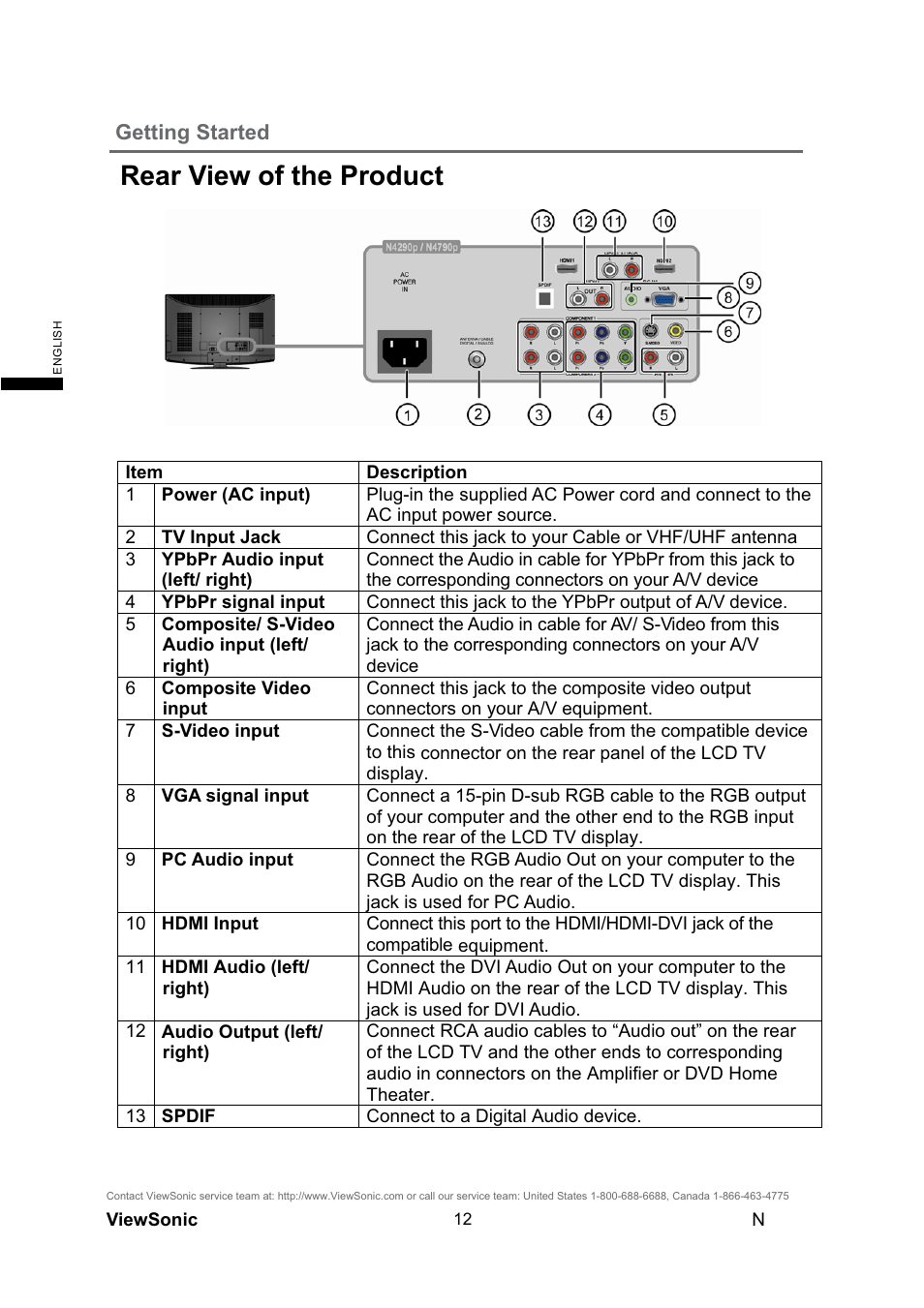 Rear view of the product, Getting started | VIEWSONIC N4290p User Manual | Page 19 / 42