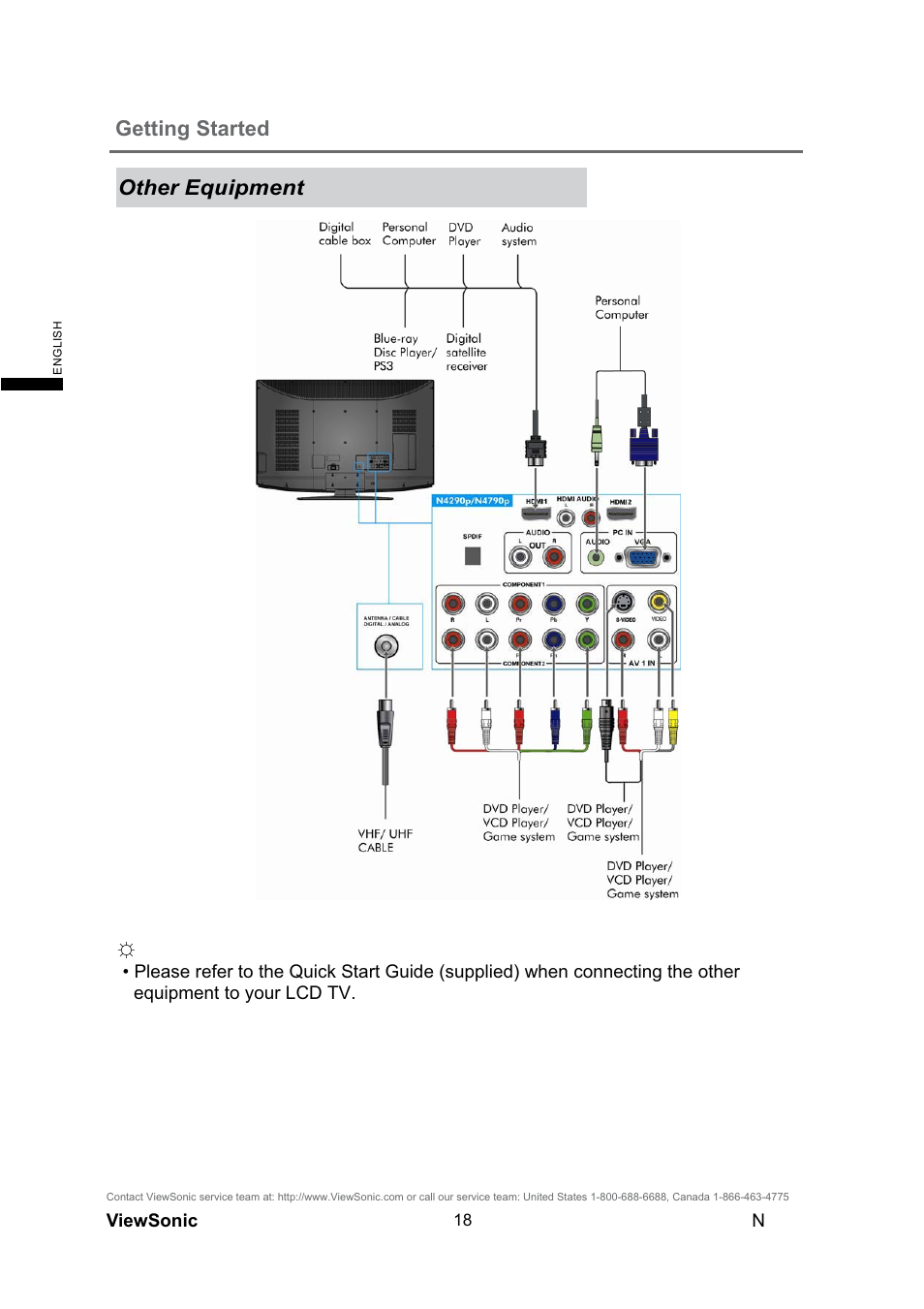 Getting started other equipment | VIEWSONIC N4290p User Manual | Page 25 / 42