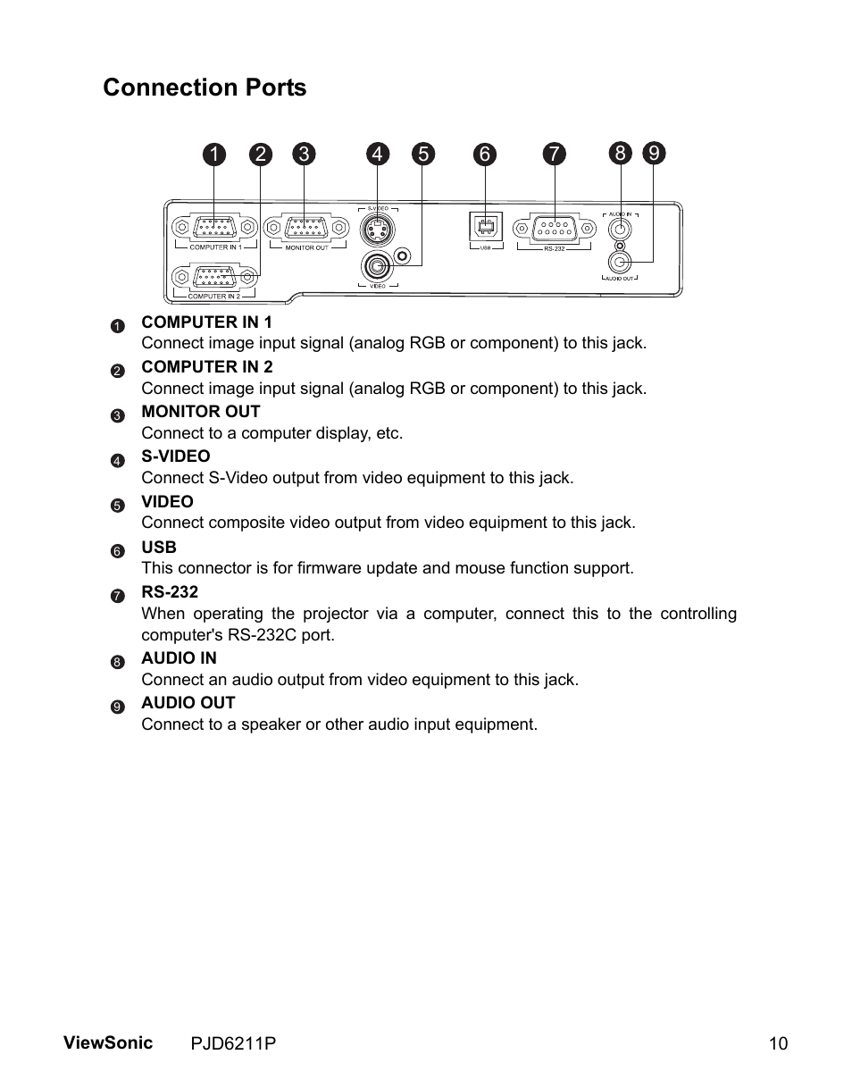 Connection ports | VIEWSONIC VS13729 User Manual | Page 12 / 42