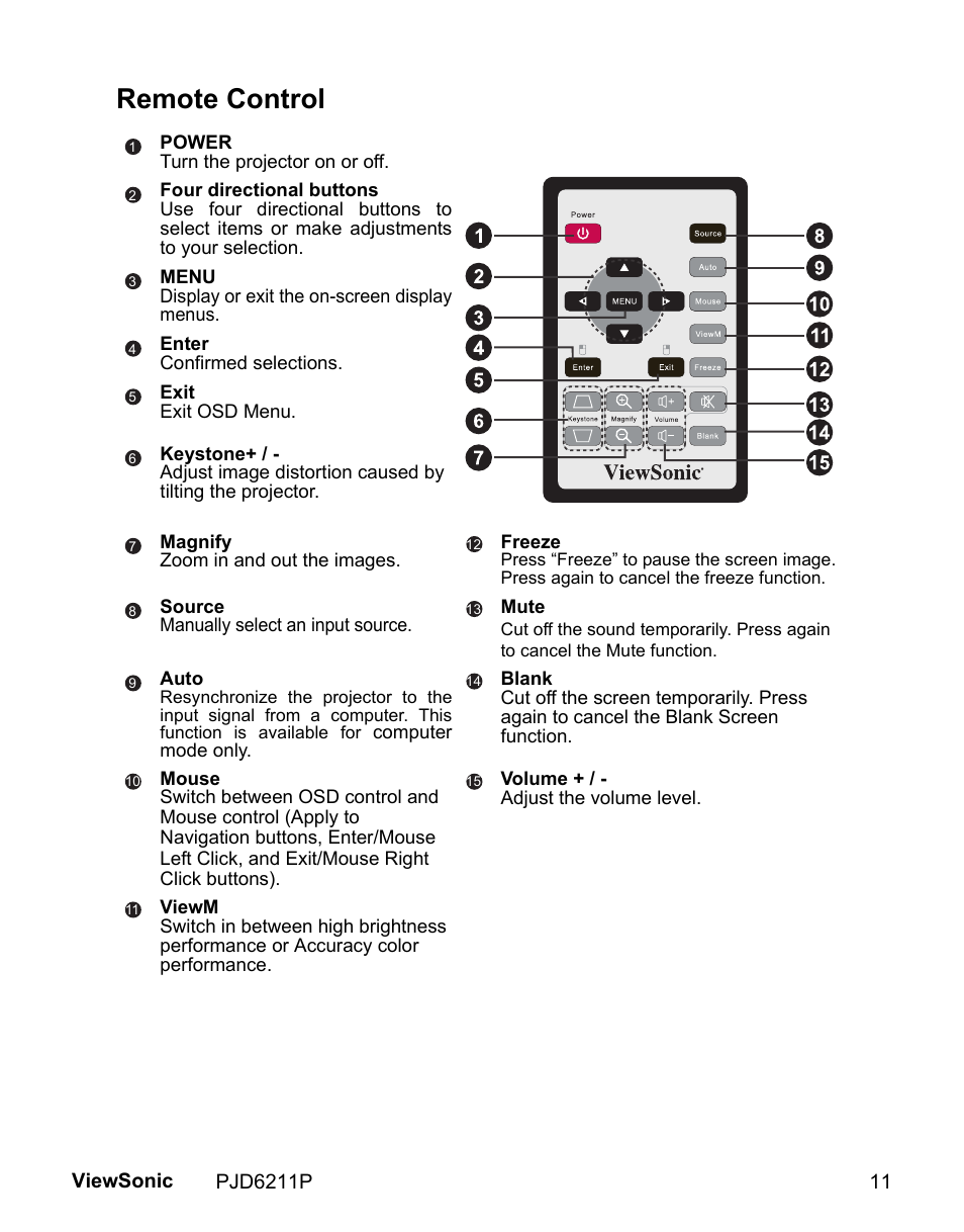 Remote control | VIEWSONIC VS13729 User Manual | Page 13 / 42