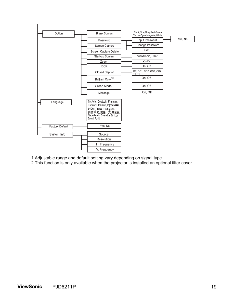 VIEWSONIC VS13729 User Manual | Page 21 / 42