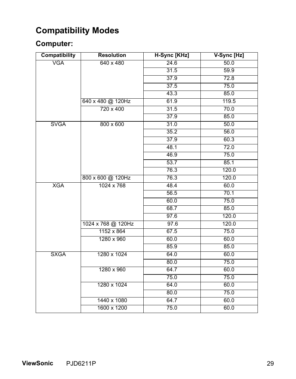 Compatibility modes, Computer | VIEWSONIC VS13729 User Manual | Page 31 / 42