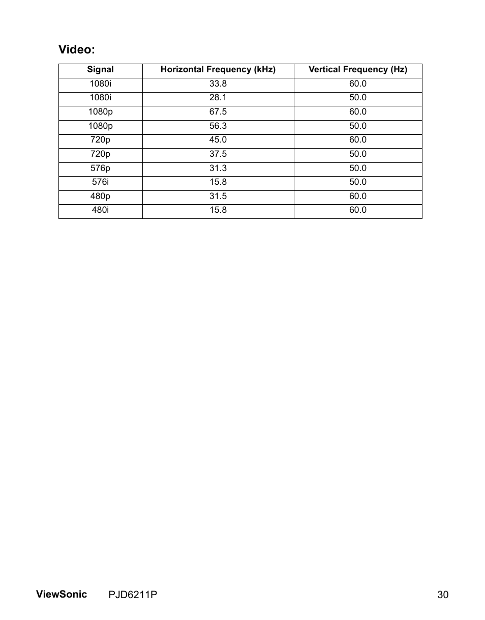 Video | VIEWSONIC VS13729 User Manual | Page 32 / 42