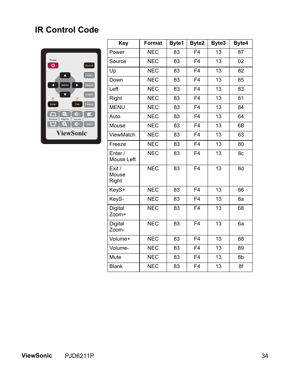 Ir control code | VIEWSONIC VS13729 User Manual | Page 36 / 42