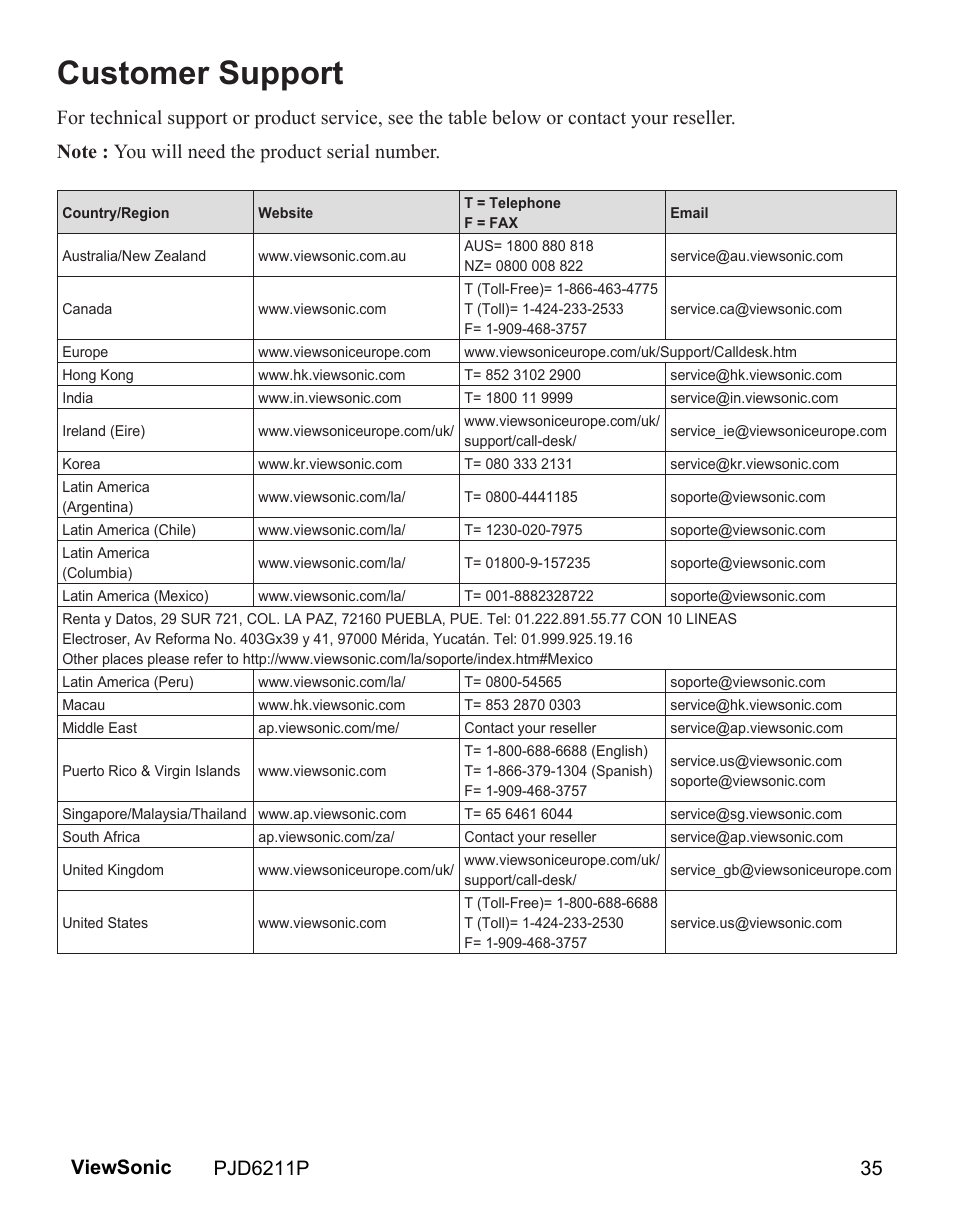 Customer support | VIEWSONIC VS13729 User Manual | Page 37 / 42