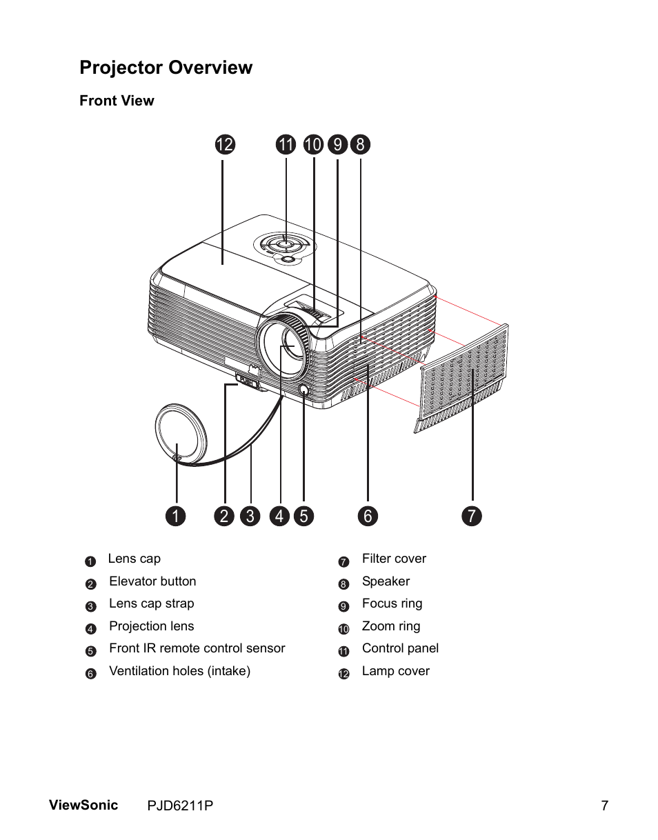 Projector overview | VIEWSONIC VS13729 User Manual | Page 9 / 42