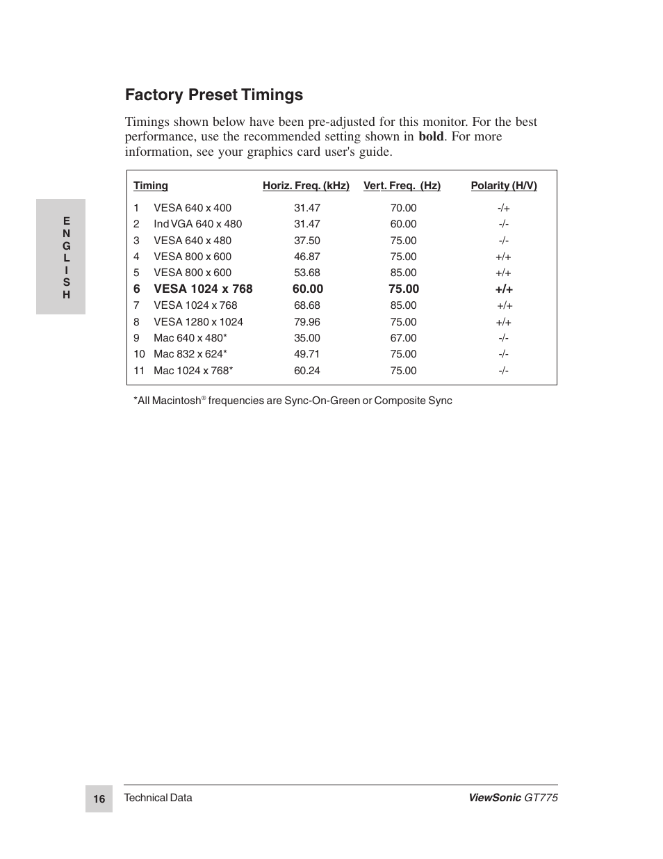 Factory preset timings | VIEWSONIC GT775 User Manual | Page 16 / 22