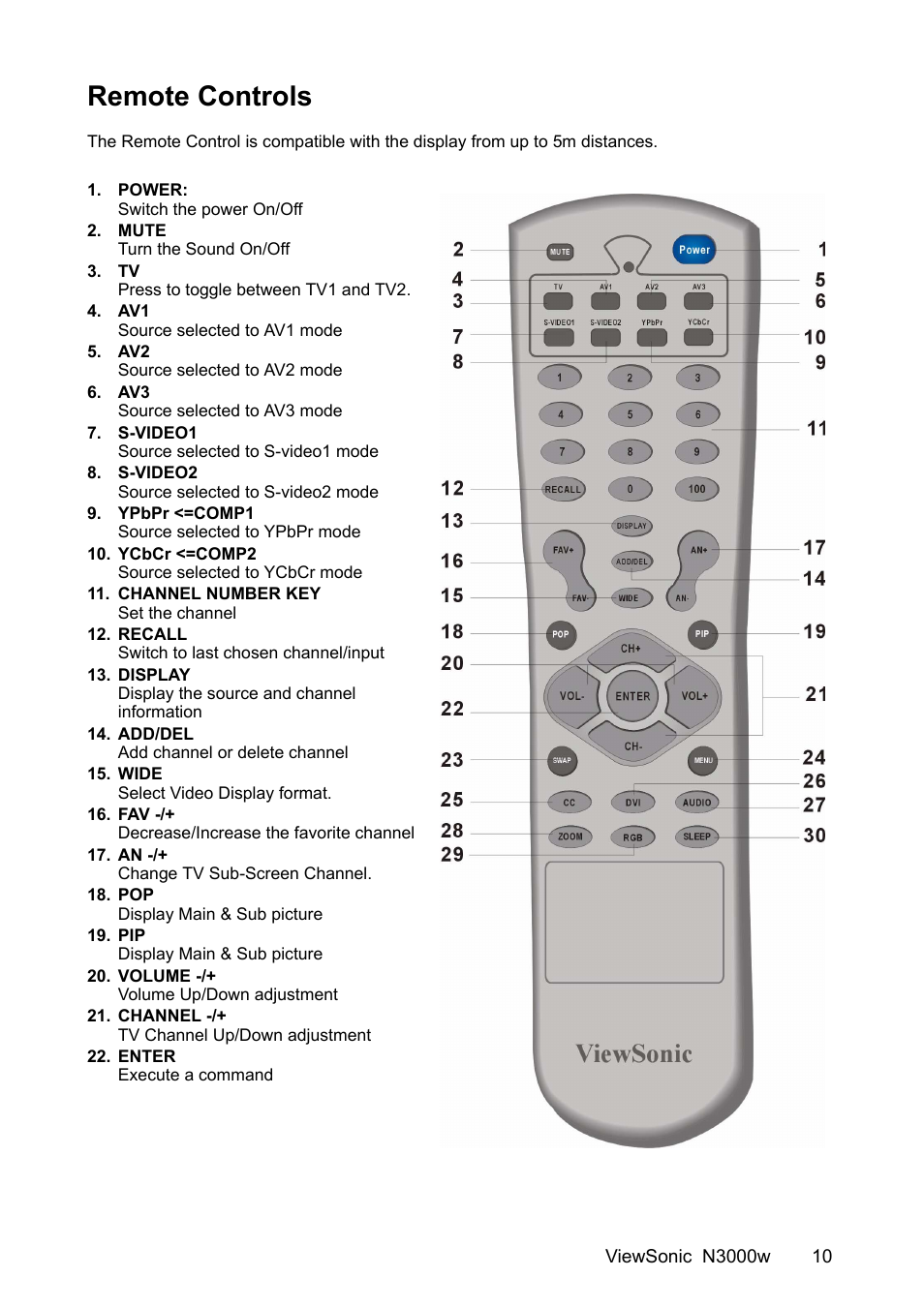 Remote controls | VIEWSONIC N3000w User Manual | Page 11 / 34