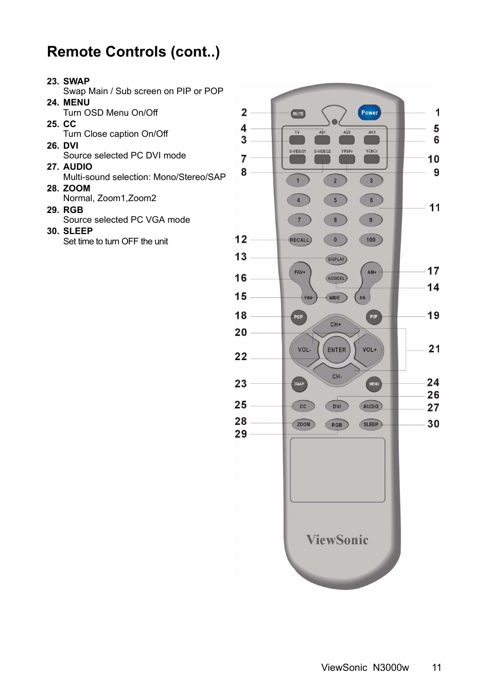 Remote controls (cont..) | VIEWSONIC N3000w User Manual | Page 12 / 34