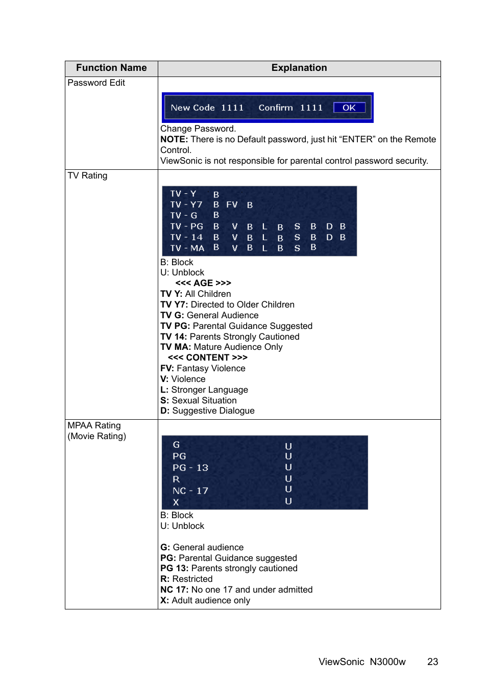VIEWSONIC N3000w User Manual | Page 24 / 34