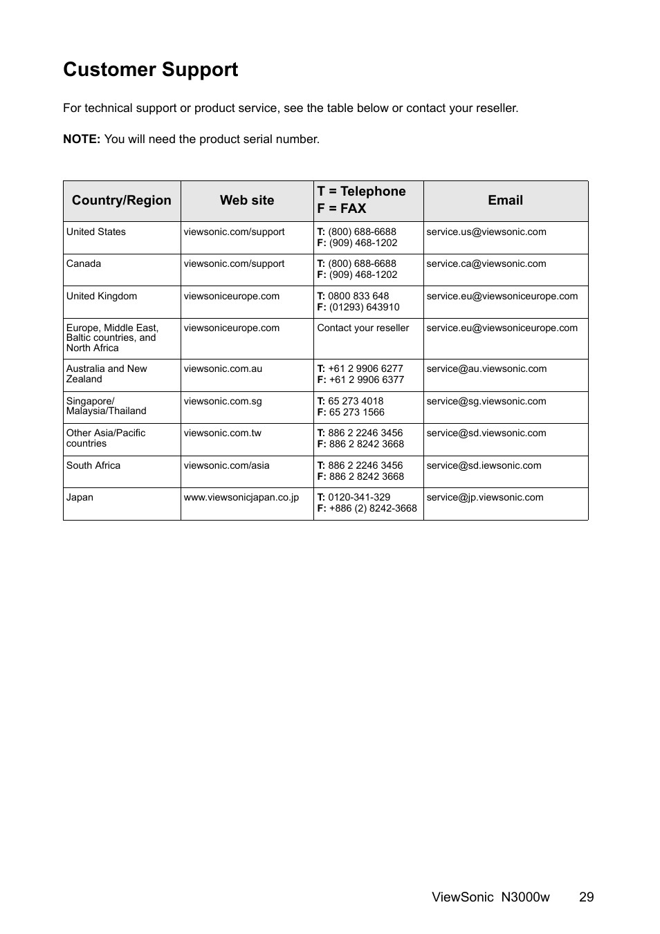 Customer support | VIEWSONIC N3000w User Manual | Page 30 / 34