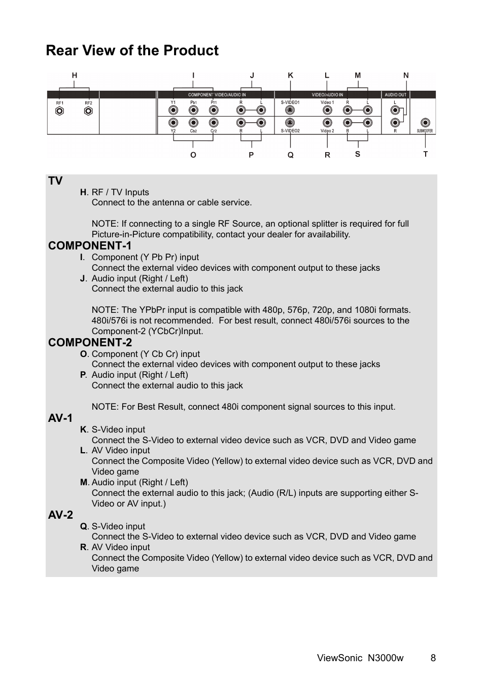 Rear view of the product, Component-1, Component-2 | Av-1, Av-2 | VIEWSONIC N3000w User Manual | Page 9 / 34