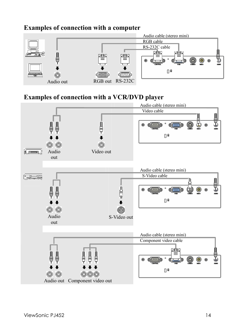 Examples of connection with a computer, Examples of connection with a vcr/dvd player | VIEWSONIC PJ452 User Manual | Page 18 / 60