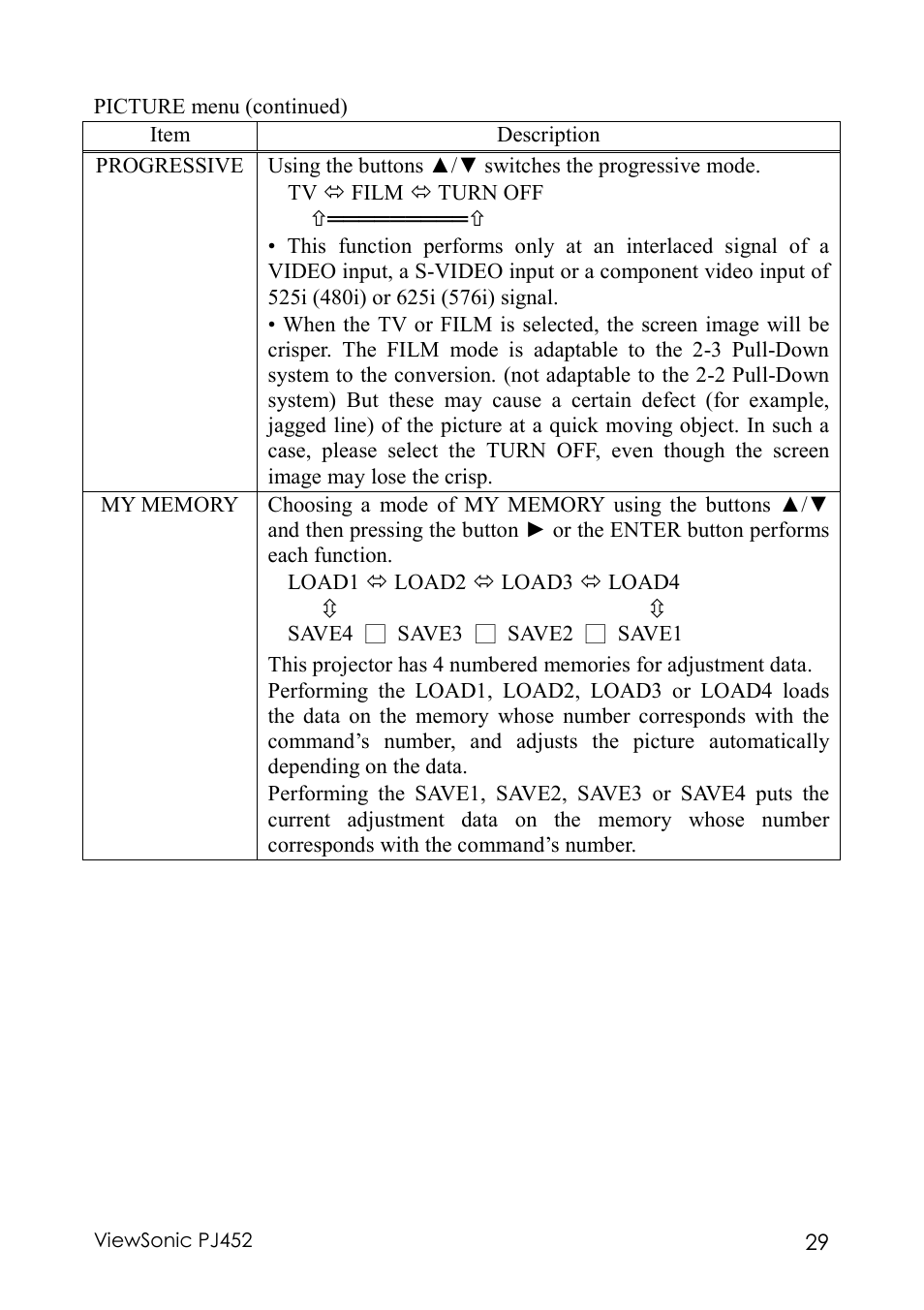 VIEWSONIC PJ452 User Manual | Page 33 / 60