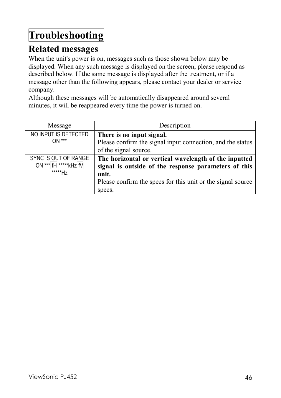 Troubleshooting, Related messages | VIEWSONIC PJ452 User Manual | Page 50 / 60