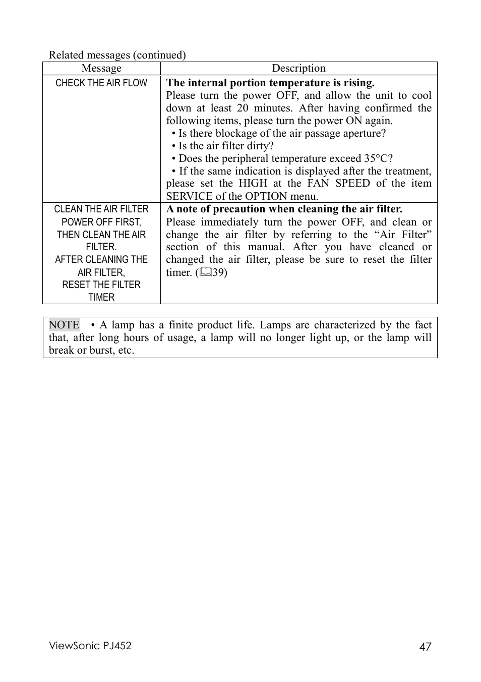 VIEWSONIC PJ452 User Manual | Page 51 / 60