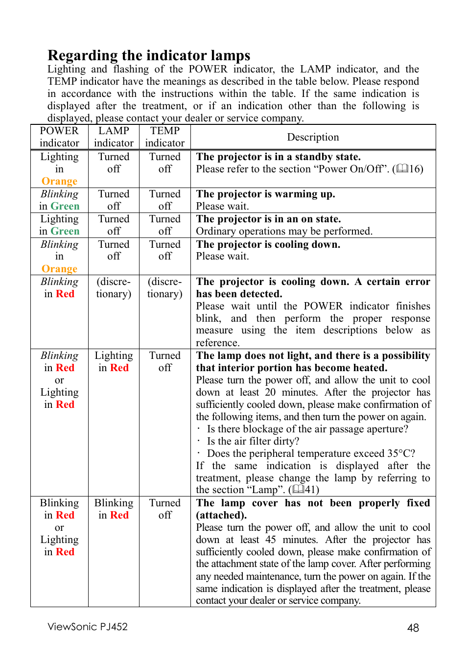 Regarding the indicator lamps | VIEWSONIC PJ452 User Manual | Page 52 / 60