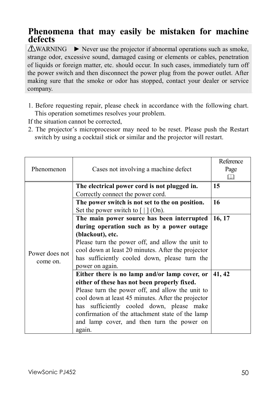 VIEWSONIC PJ452 User Manual | Page 54 / 60