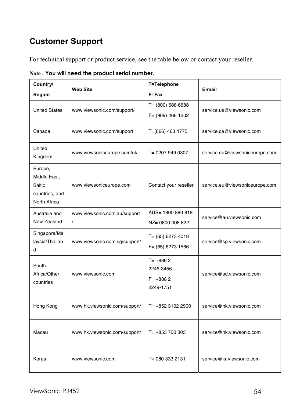 Customer support | VIEWSONIC PJ452 User Manual | Page 58 / 60