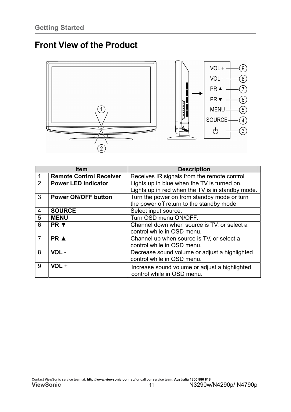 Front view of the product, Getting started | VIEWSONIC VS12280-1A User Manual | Page 16 / 43