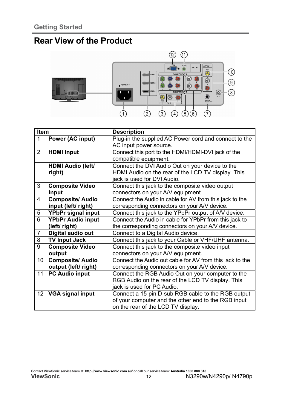 Rear view of the product, Getting started | VIEWSONIC VS12280-1A User Manual | Page 17 / 43