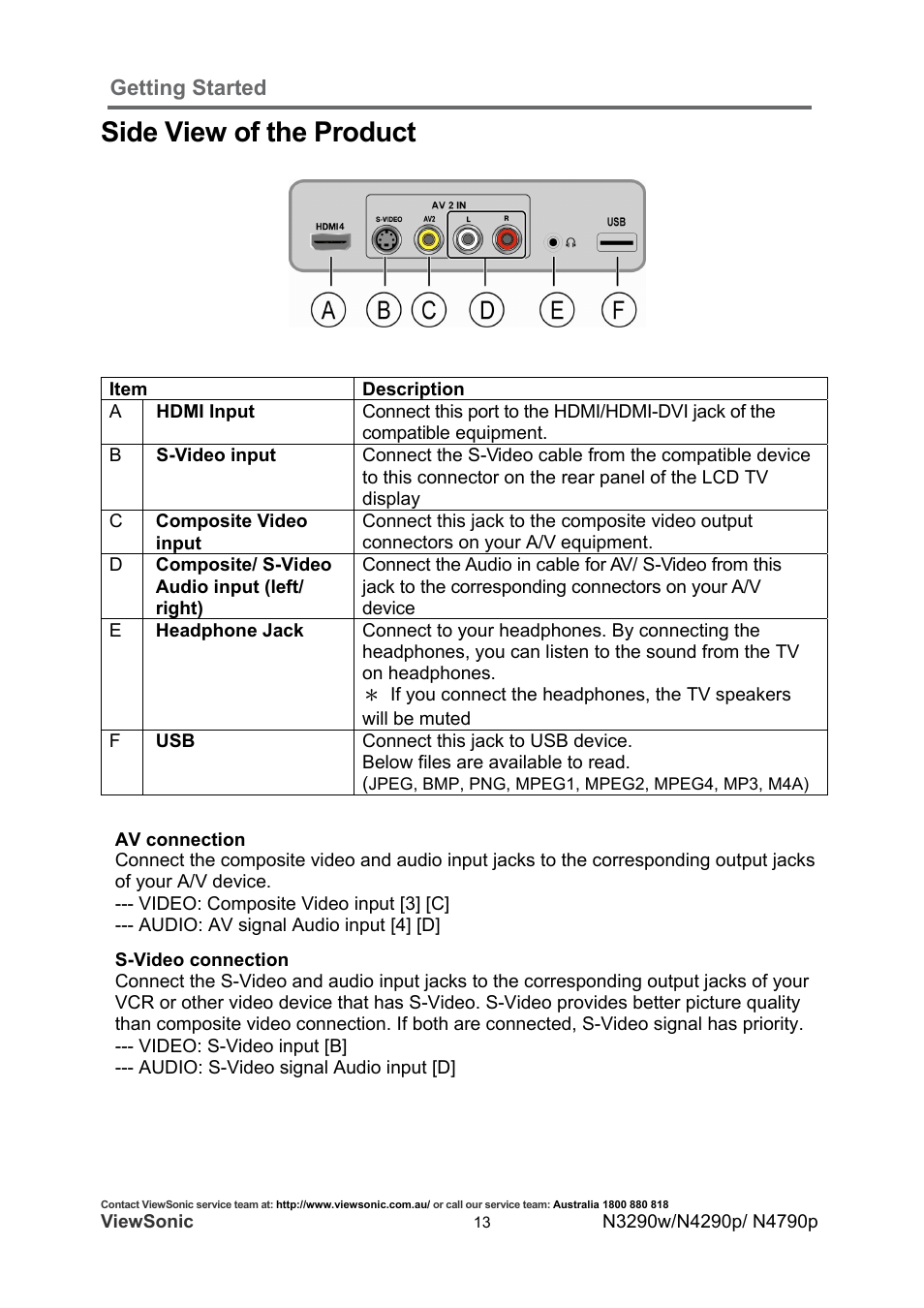 Side view of the product | VIEWSONIC VS12280-1A User Manual | Page 18 / 43