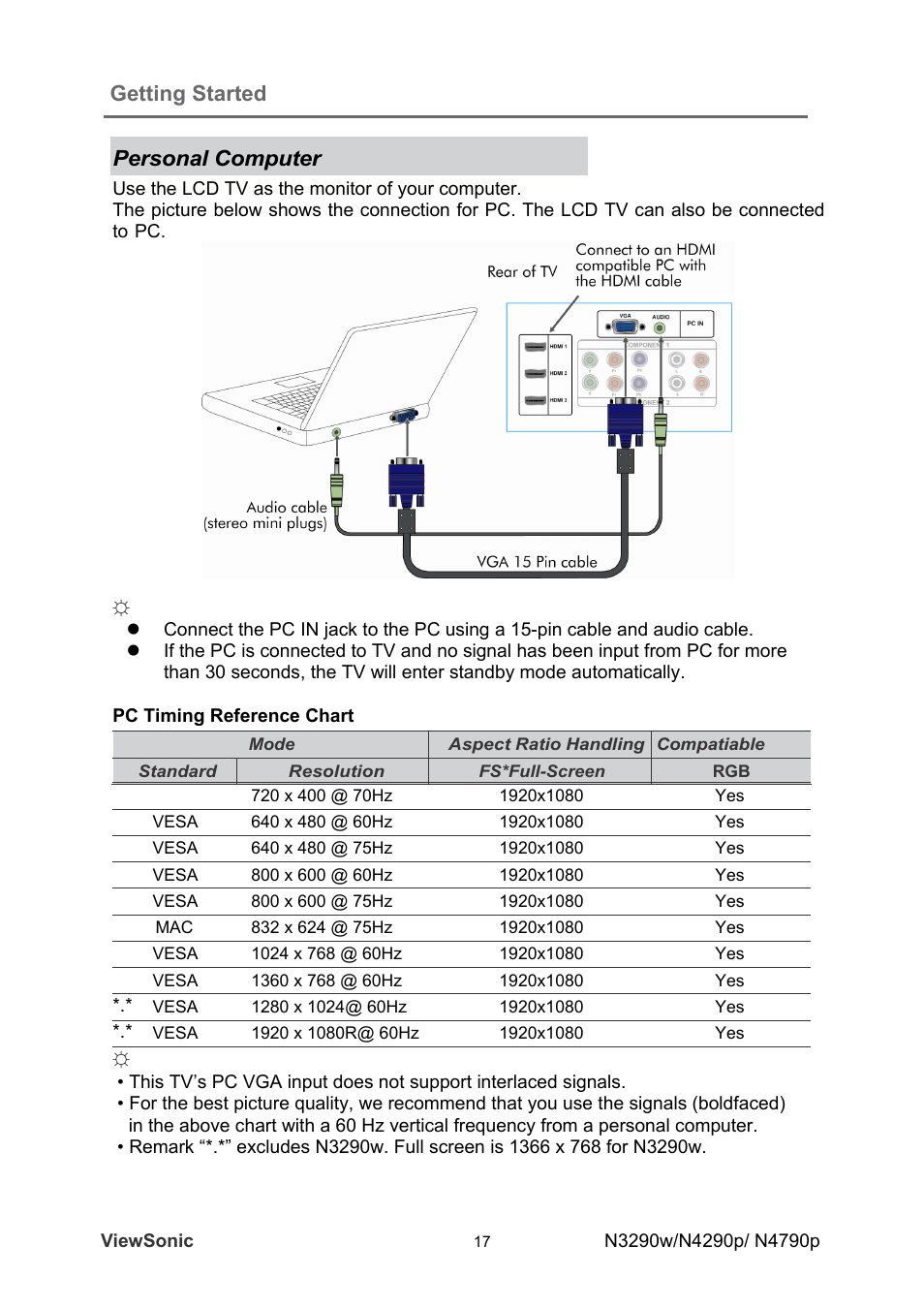 Getting started, Personal computer | VIEWSONIC VS12280-1A User Manual | Page 22 / 43