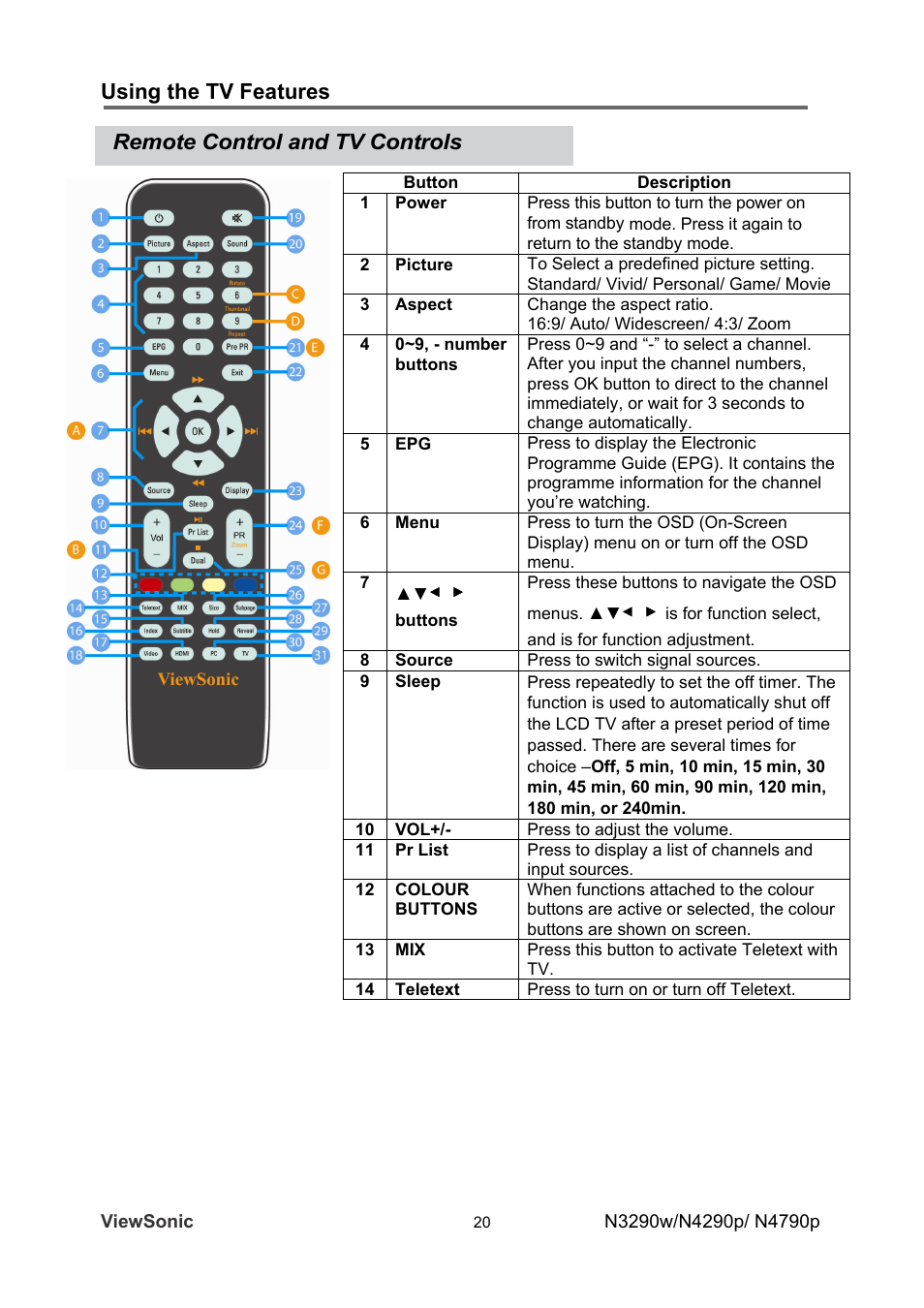 Using the tv features, Remote control and tv controls | VIEWSONIC VS12280-1A User Manual | Page 25 / 43