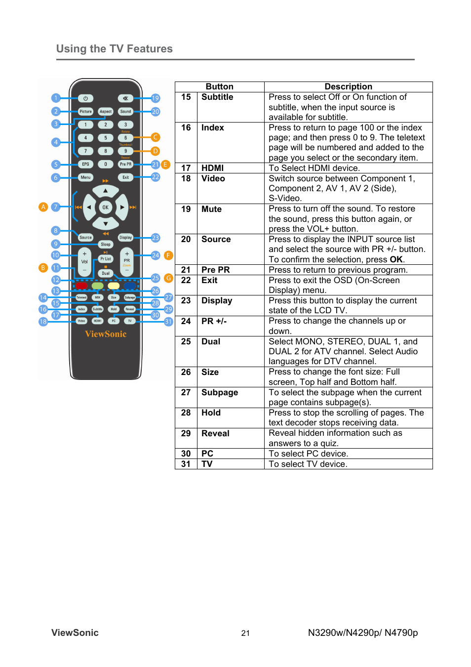 Using the tv features | VIEWSONIC VS12280-1A User Manual | Page 26 / 43