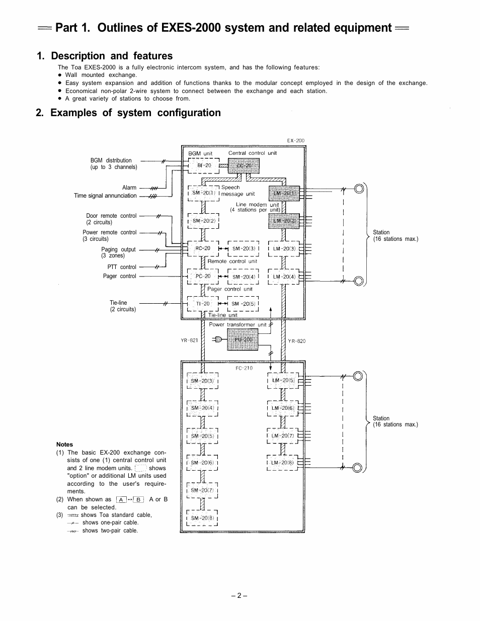Description and features, Examples of system configuration | VIEWSONIC EXES-2000 User Manual | Page 3 / 44
