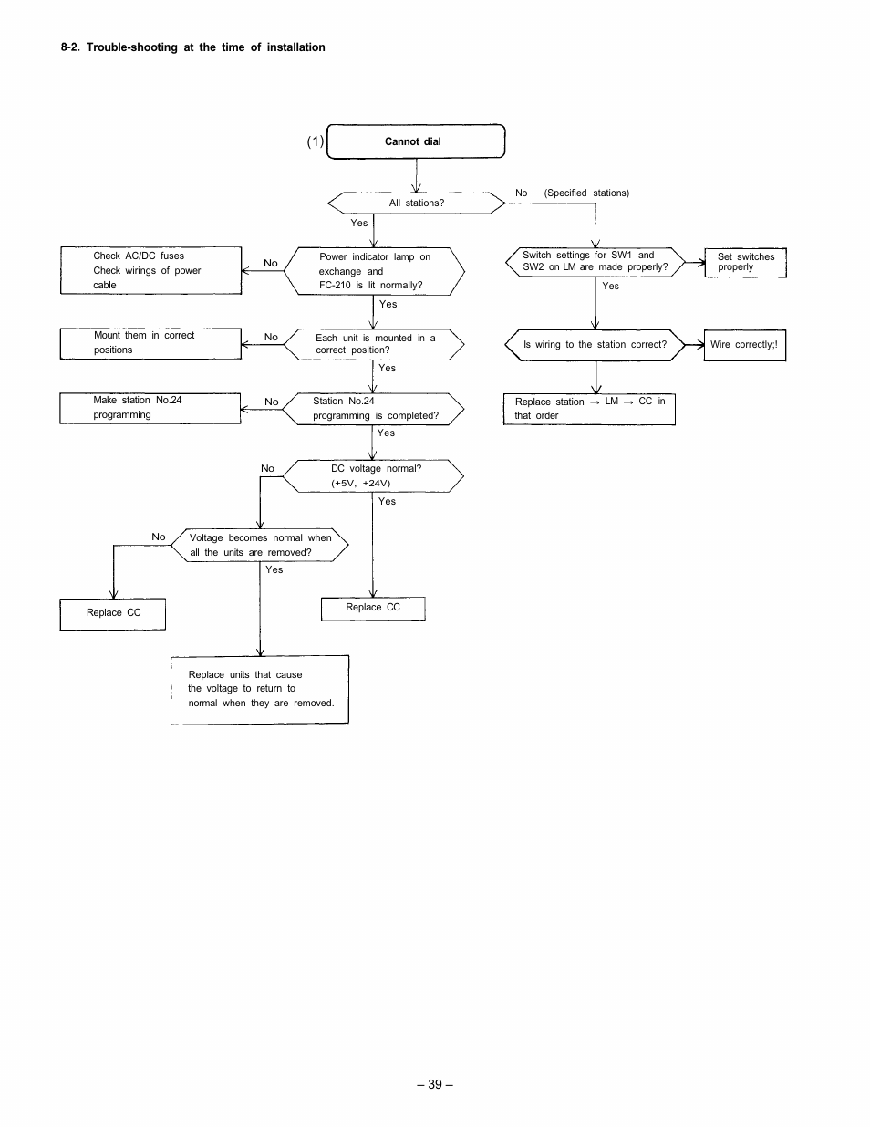 VIEWSONIC EXES-2000 User Manual | Page 40 / 44