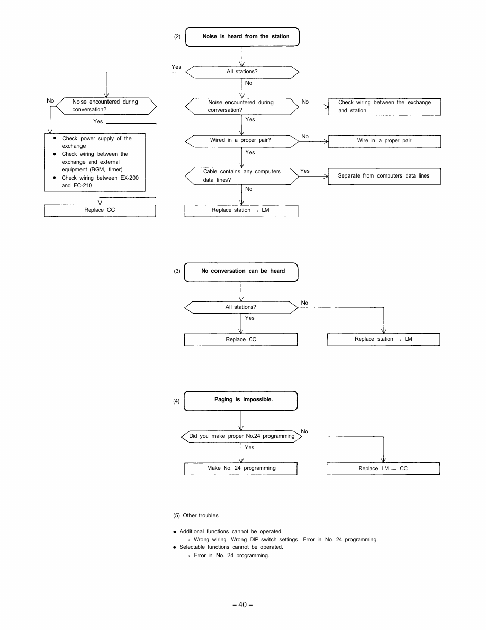 VIEWSONIC EXES-2000 User Manual | Page 41 / 44