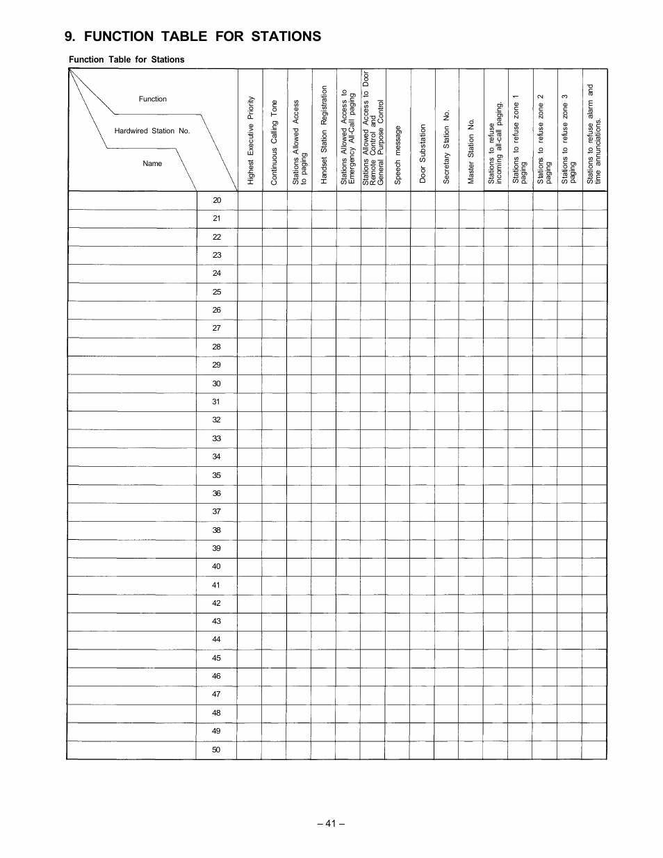 Function table for stations | VIEWSONIC EXES-2000 User Manual | Page 42 / 44