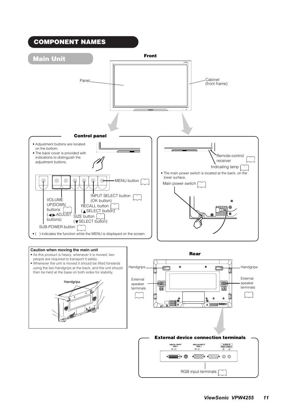 Component names, Main unit | VIEWSONIC VPW4255 User Manual | Page 13 / 40