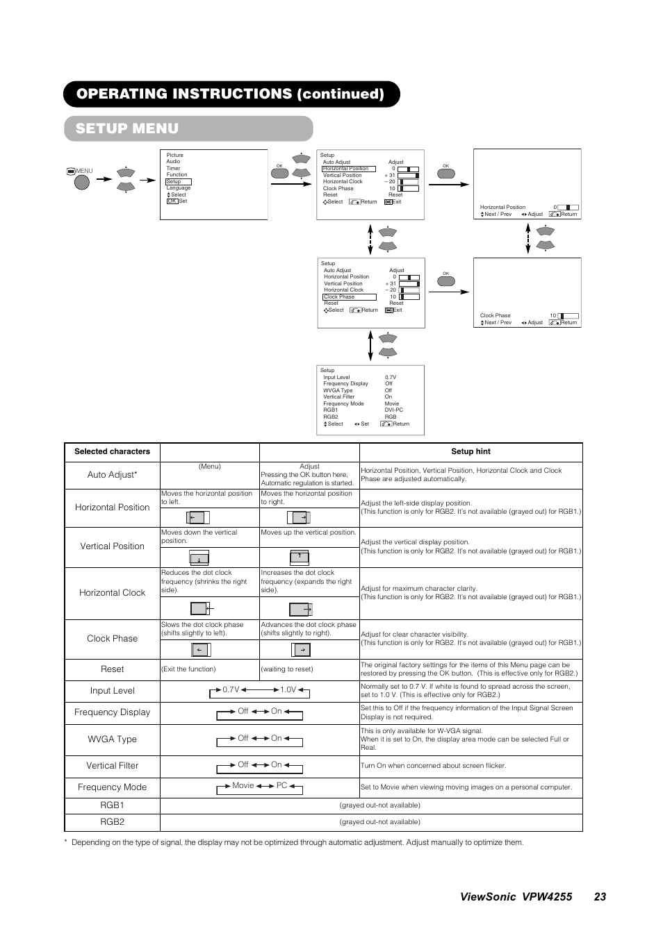 Setup menu, Operating instructions (continued) | VIEWSONIC VPW4255 User Manual | Page 25 / 40
