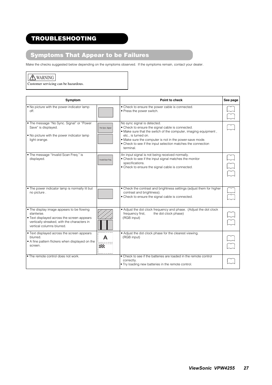 Troubleshooting, Symptoms that appear to be failures, Warning | VIEWSONIC VPW4255 User Manual | Page 29 / 40