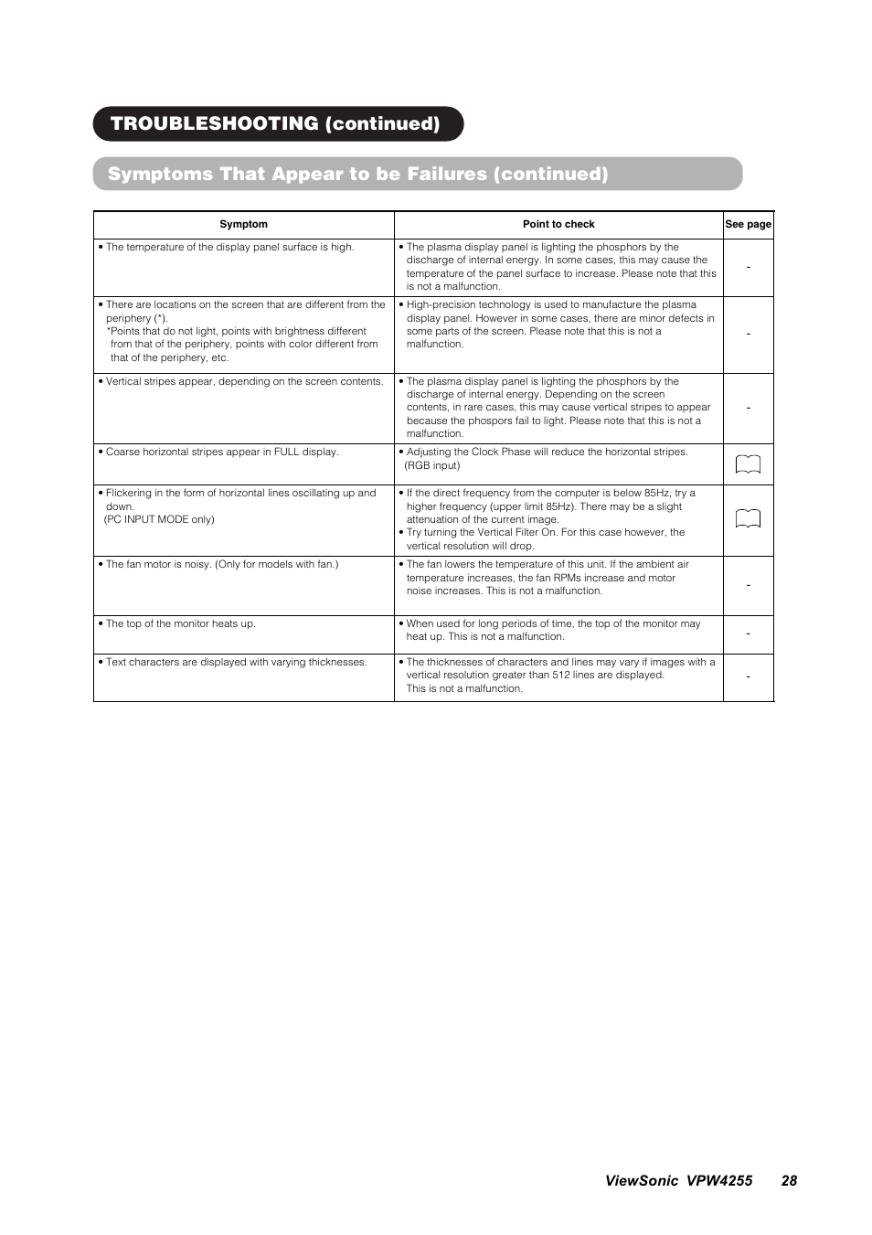 Troubleshooting (continued), Symptoms that appear to be failures (continued) | VIEWSONIC VPW4255 User Manual | Page 30 / 40