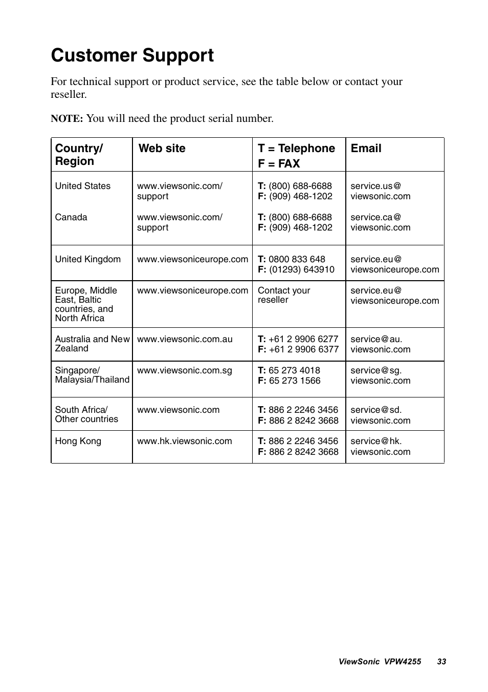 Customer support | VIEWSONIC VPW4255 User Manual | Page 35 / 40
