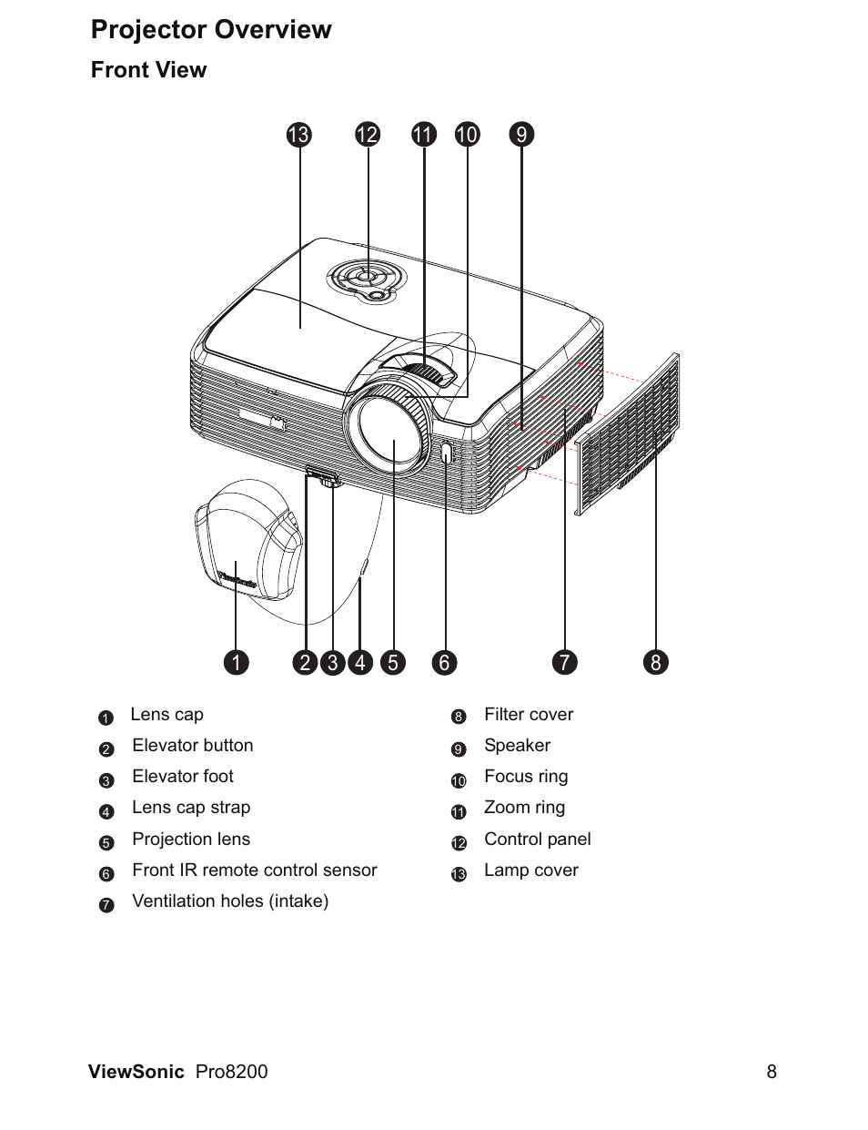 Projector overview, Front view | VIEWSONIC DLP Projector Pro8200 User Manual | Page 12 / 57