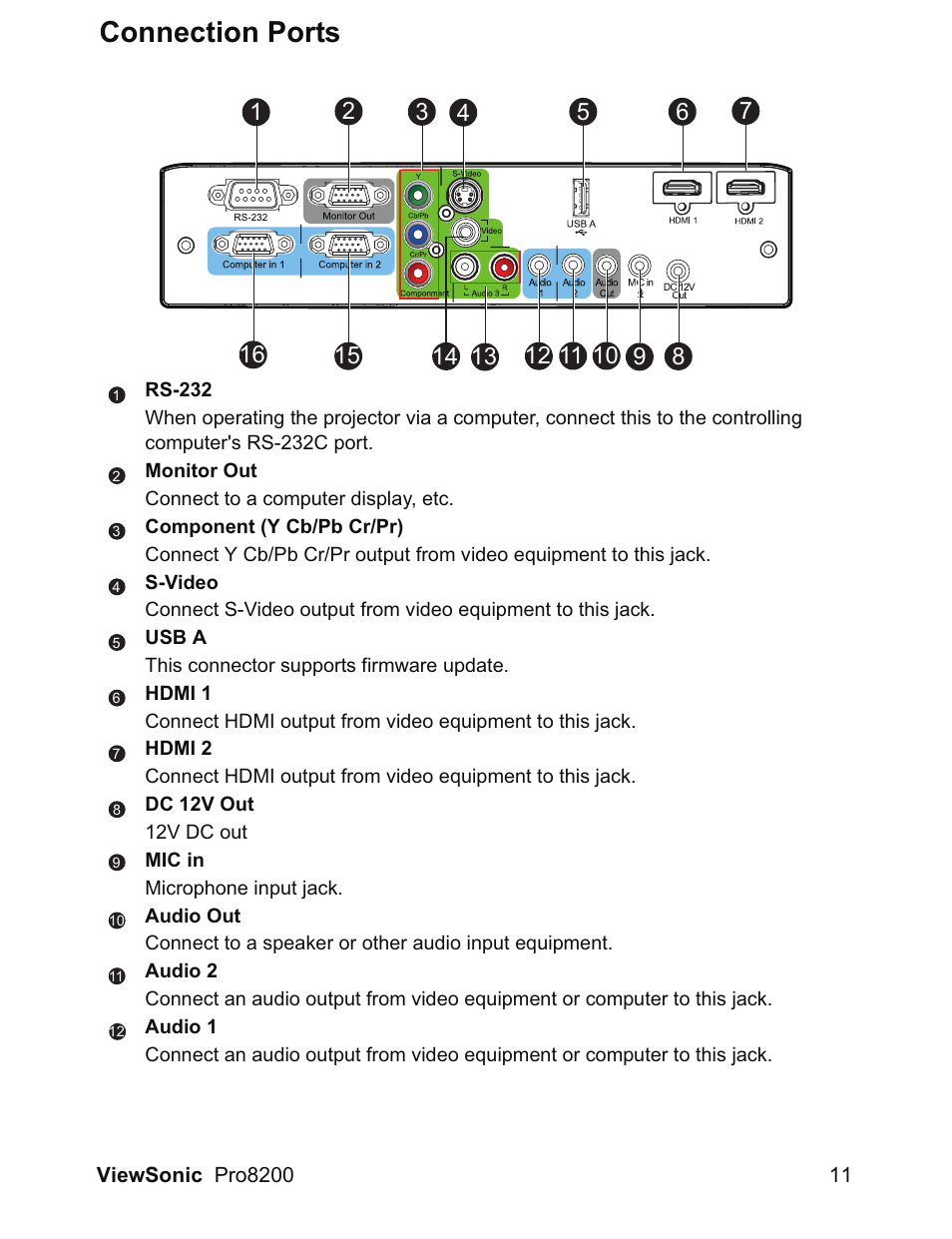 Connection ports | VIEWSONIC DLP Projector Pro8200 User Manual | Page 15 / 57