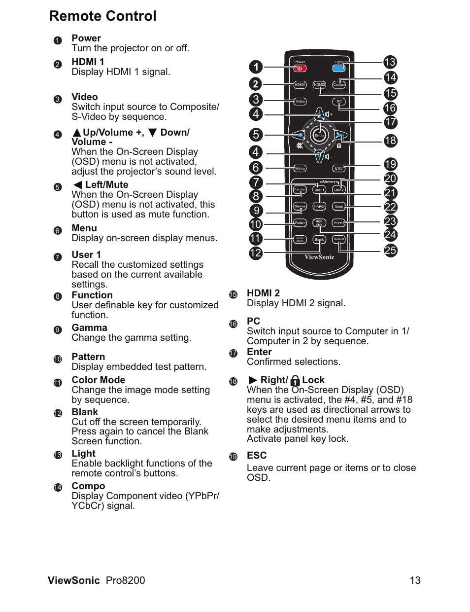 Remote control | VIEWSONIC DLP Projector Pro8200 User Manual | Page 17 / 57