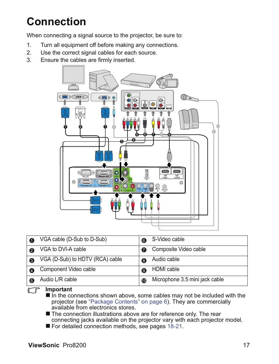 Connection | VIEWSONIC DLP Projector Pro8200 User Manual | Page 21 / 57